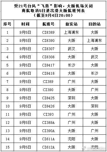 南航航班取消情况